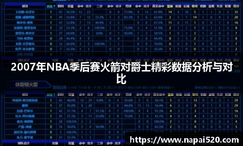2007年NBA季后赛火箭对爵士精彩数据分析与对比