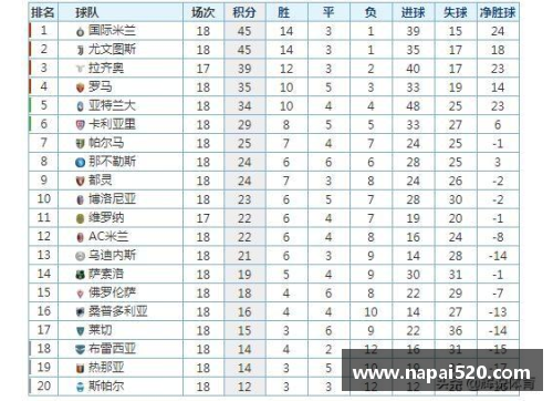 狗万官网意甲积分榜：国米领跑，尤文陷困境，AC米兰升至第四 - 副本