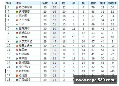 狗万官网拜仁大胜领先德甲积分榜领跑稳固继续保持势头 - 副本