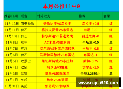 狗万官网欧国联比赛技术统计，数据分析突出